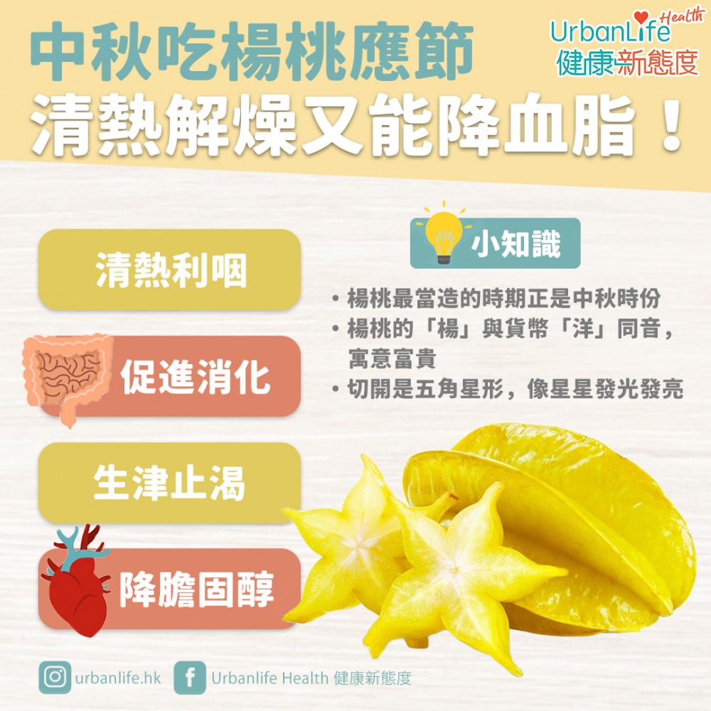 中秋節除了吃月餅,不少人都會吃楊桃應應節。