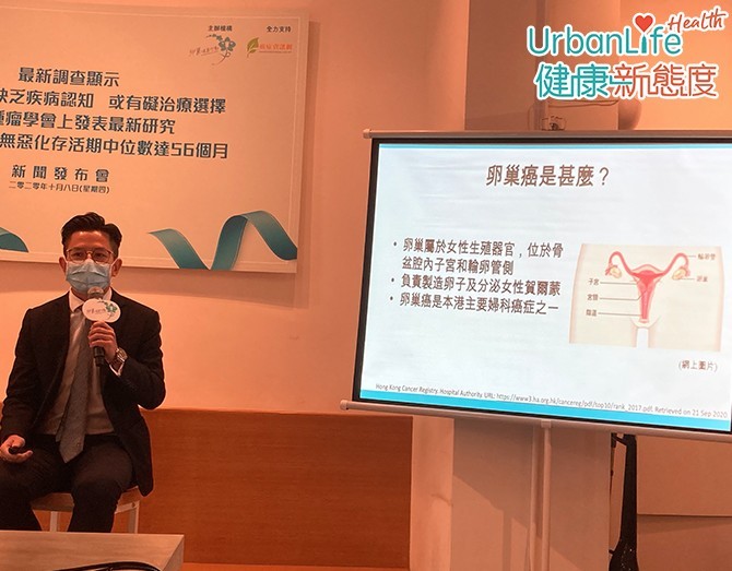 臨床腫瘤科專科醫生施俊健指出,本港卵巢癌平均發病年齡為52歲,近年發病率有上升趨勢。