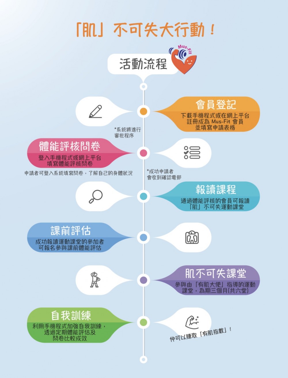 該計劃設計了一系列簡單的運動訓練,讓中年人士和長者可以在家中進行,幫助他們訓練肌肉及養成定期做運動的習慣。