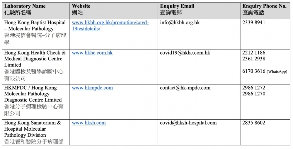 衞生署認可私營化驗所(頁二)