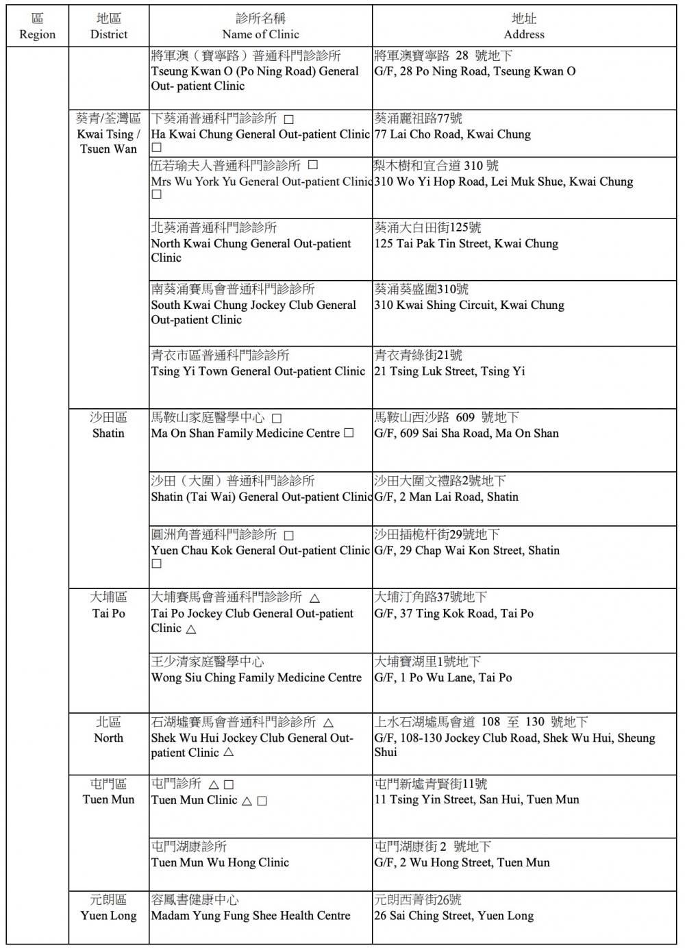 醫院管理局普通科門診診所樣本收集包派發點及樣本收集點。(頁三)