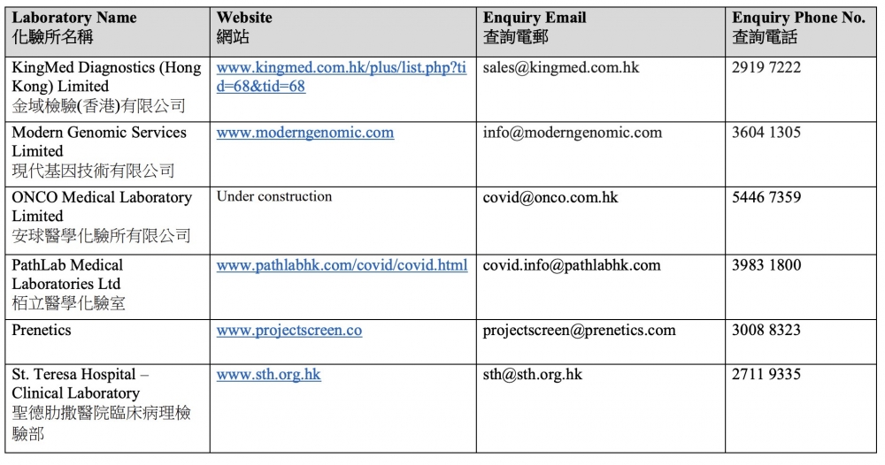 衞生署認可私營化驗所(頁三)