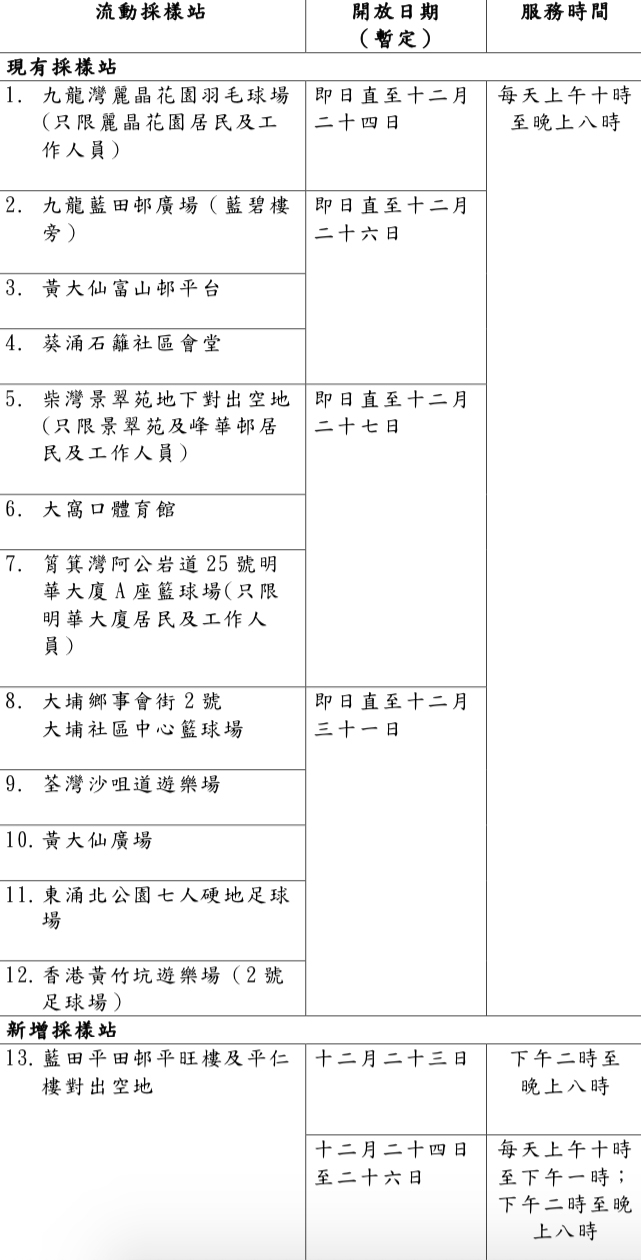 各區向公眾提供服務的流動採樣站。