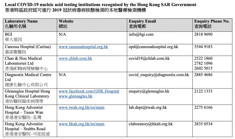 衞生署認可私營化驗所(頁一)