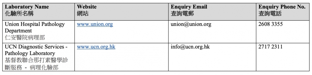 衞生署認可私營化驗所(頁四)