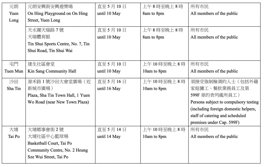 各區向公眾提供服務的流動採樣站 (截至 2021 年 5 月 3 日) 六