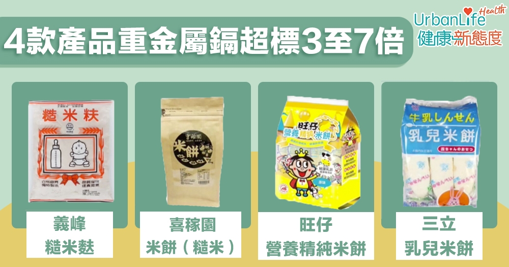 4款產品檢出鎘含量超標3至7倍，介乎於0.05至0.3 ppm間。