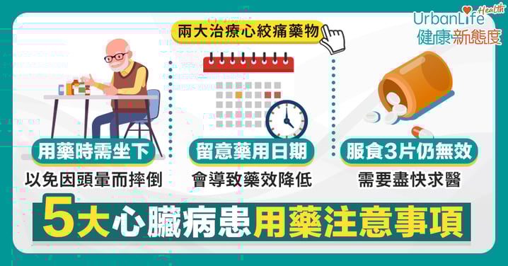 【心臟病藥物】脷底丸=救命藥?一文看清心臟病5大用藥注意事項