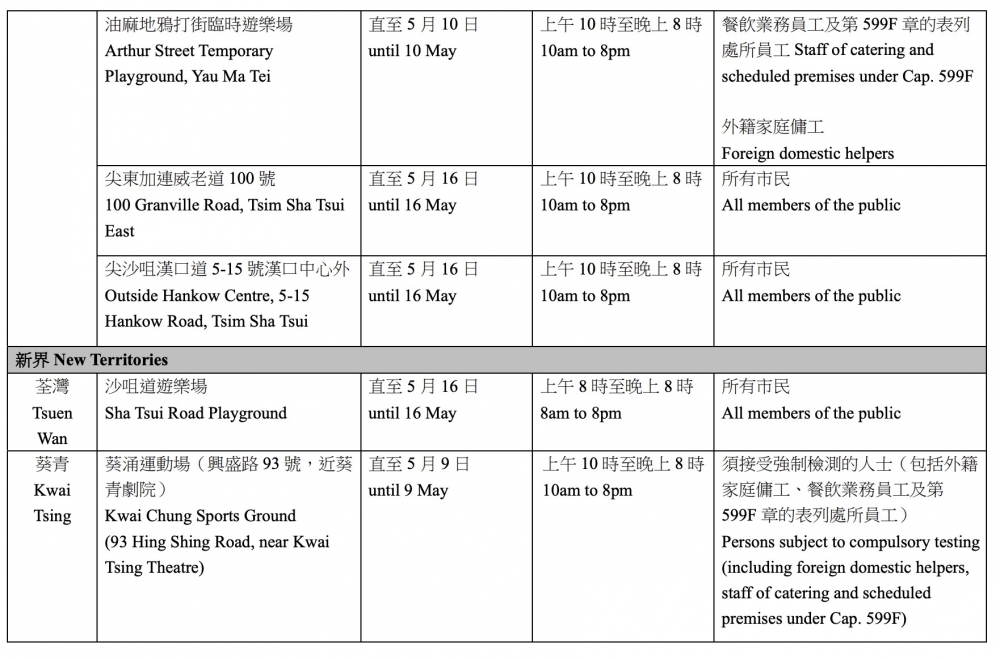各區向公眾提供服務的流動採樣站 (截至 2021 年 5 月 3 日) 五