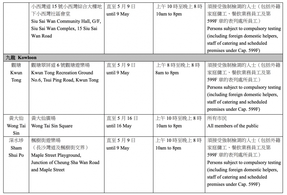 各區向公眾提供服務的流動採樣站 (截至 2021 年 5 月 3 日) 三
