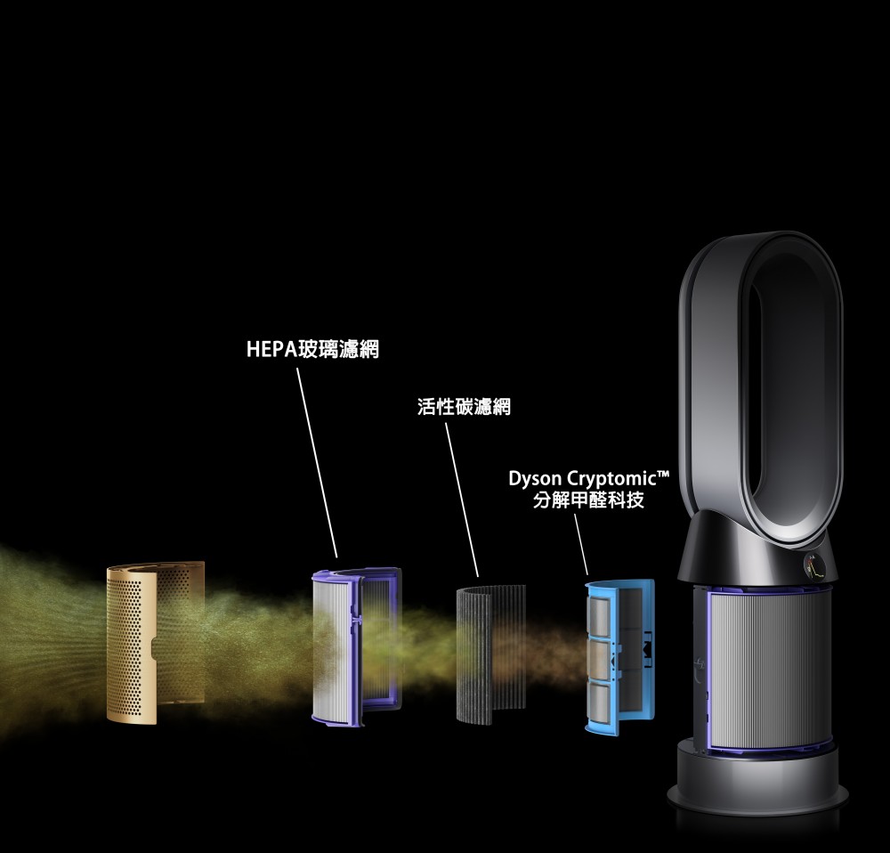 Dyson