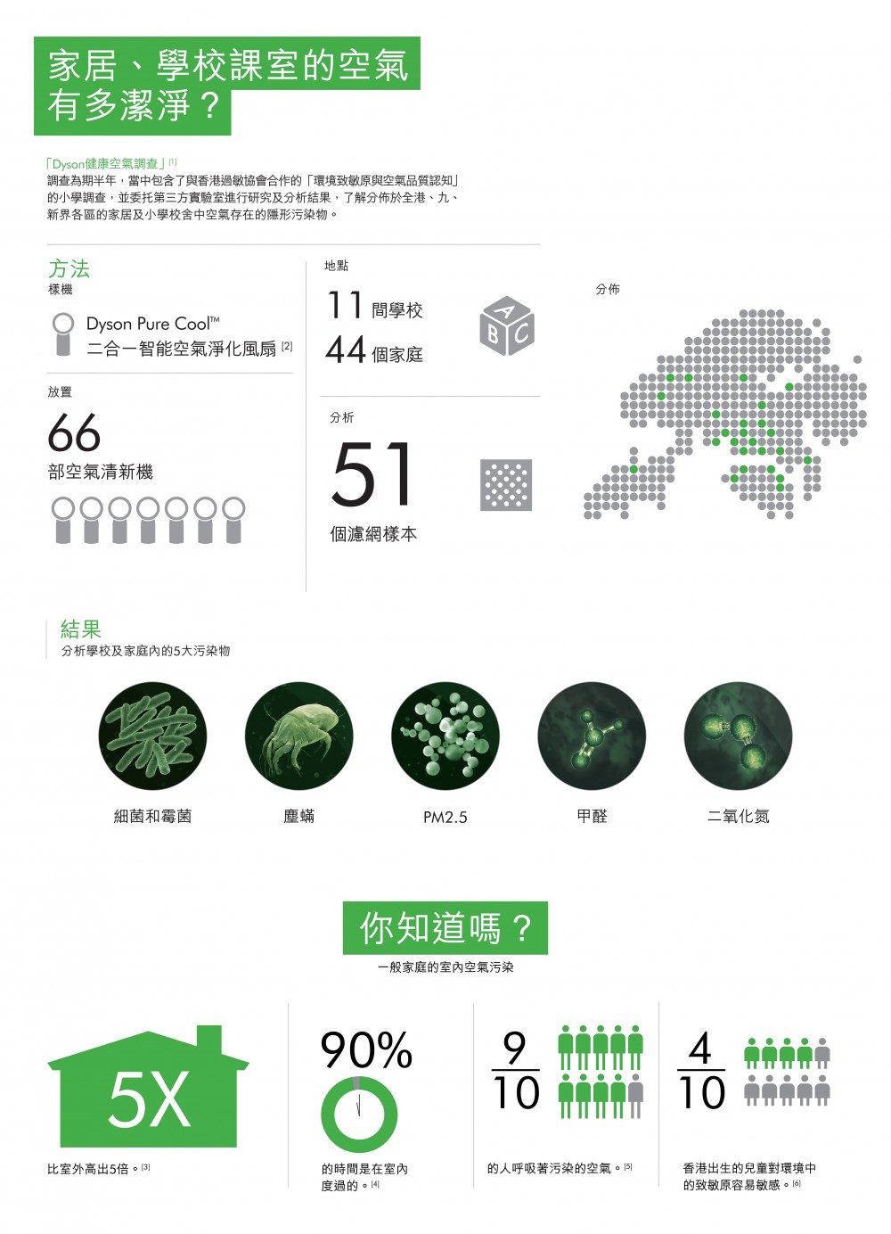 Infographic_Chi_300dpi(white)