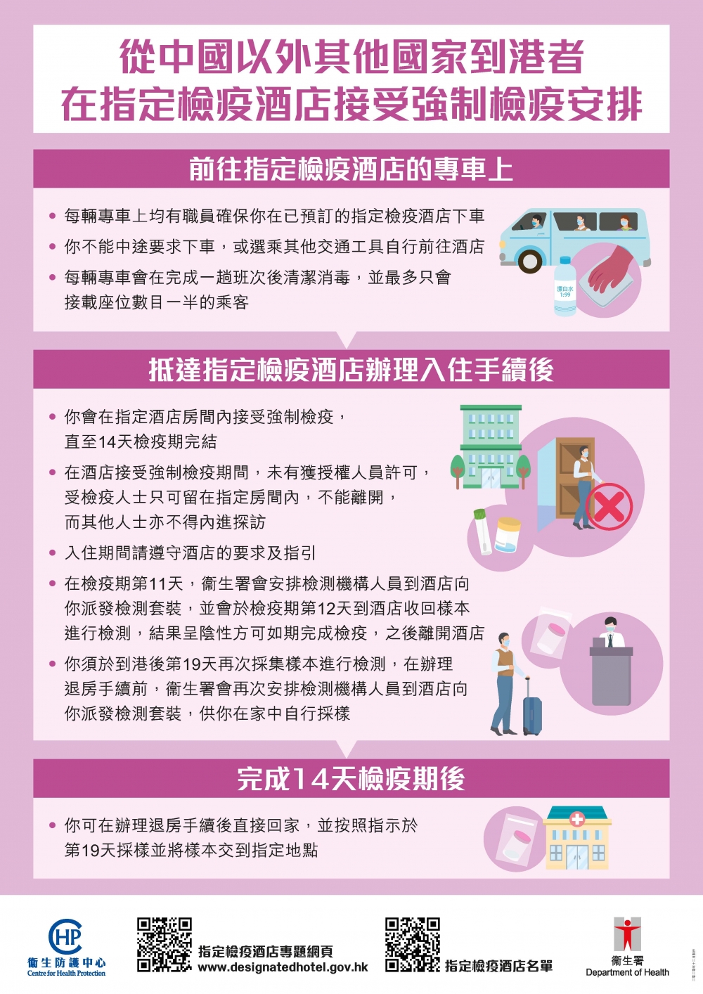 政府公布用作提供予海外人士返港後隔離檢疫的指定酒店名單。