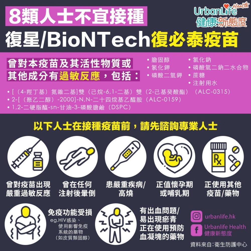 多類人士不宜接種復星:BioNTech復必泰疫苗。