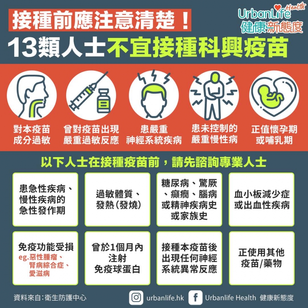 多類人士不宜接種科興疫苗。