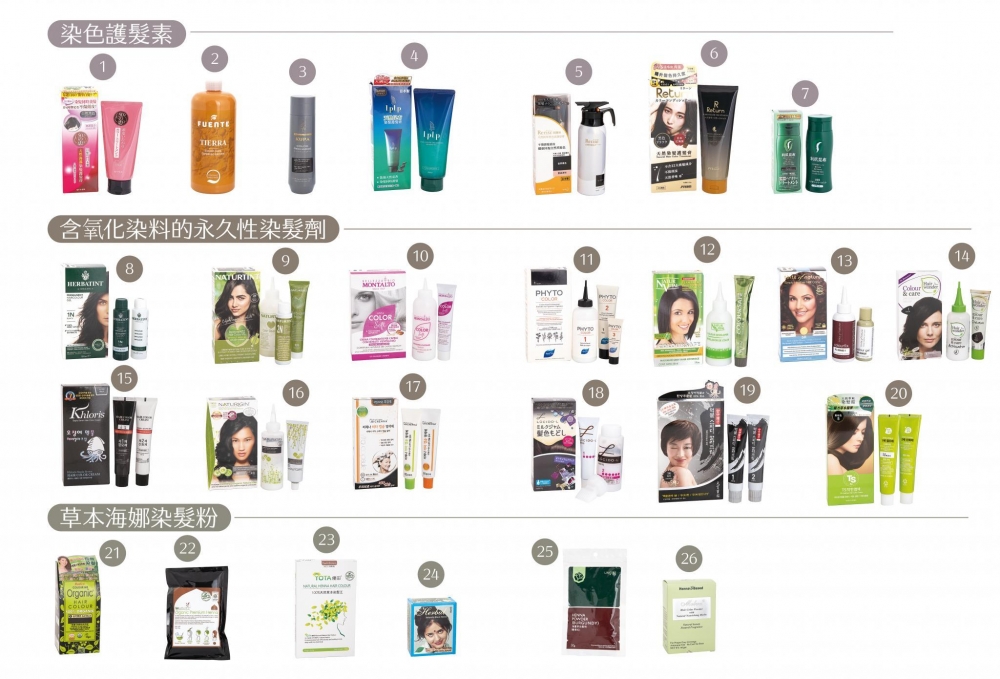 消委會測試市面26款聲稱成分「天然」、「草本」、「植物成分」或「有機」的染髮劑。