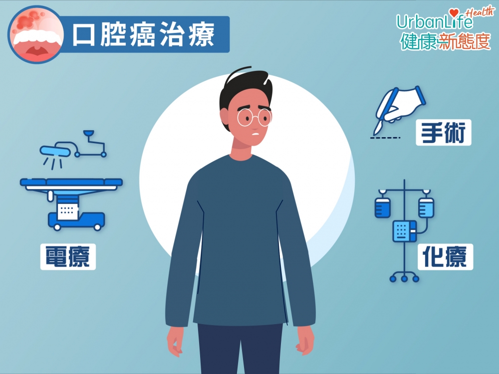 何俊傑醫生指,一般來說,如患者處於癌症早期,主要會以手術切除來處理。另外亦會按患者的癌症期數,以看看是否需要作其他的治療,如電療及化療等。
