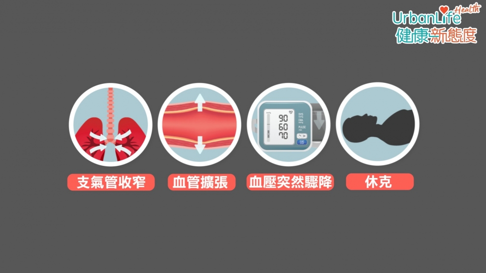 過敏炎症反應包括出疹 如紅疹、風癩、水腫。