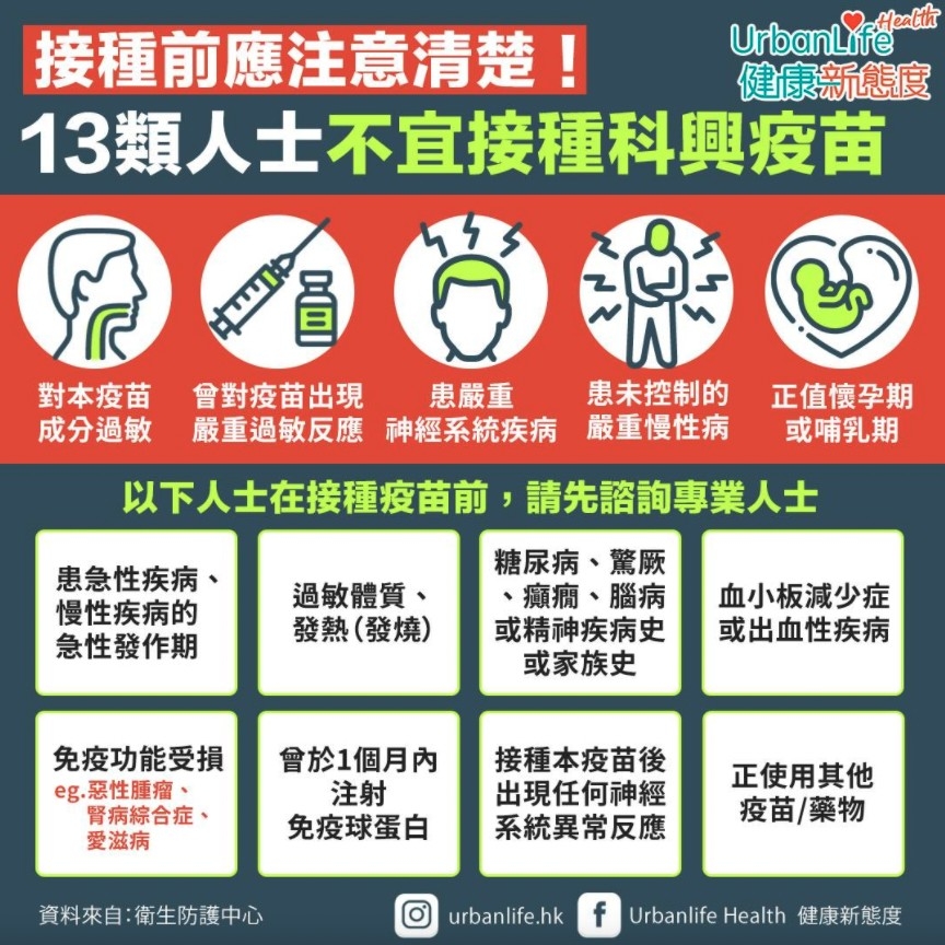 根據衛生防護中心的資料顯示,有5類人士不應接種科興疫苗,同時有8類人士在接種科興疫苗前,應先諮詢醫生/專業人士的意見。