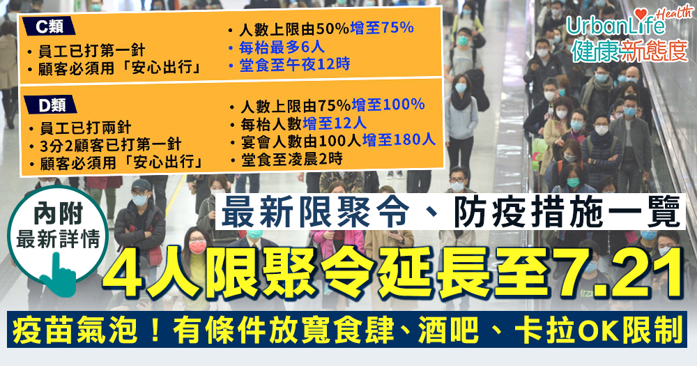 限聚令人數 4人限聚延長至7 21 員工食客打針可堂食至凌晨2時 Urbanlife 健康新態度