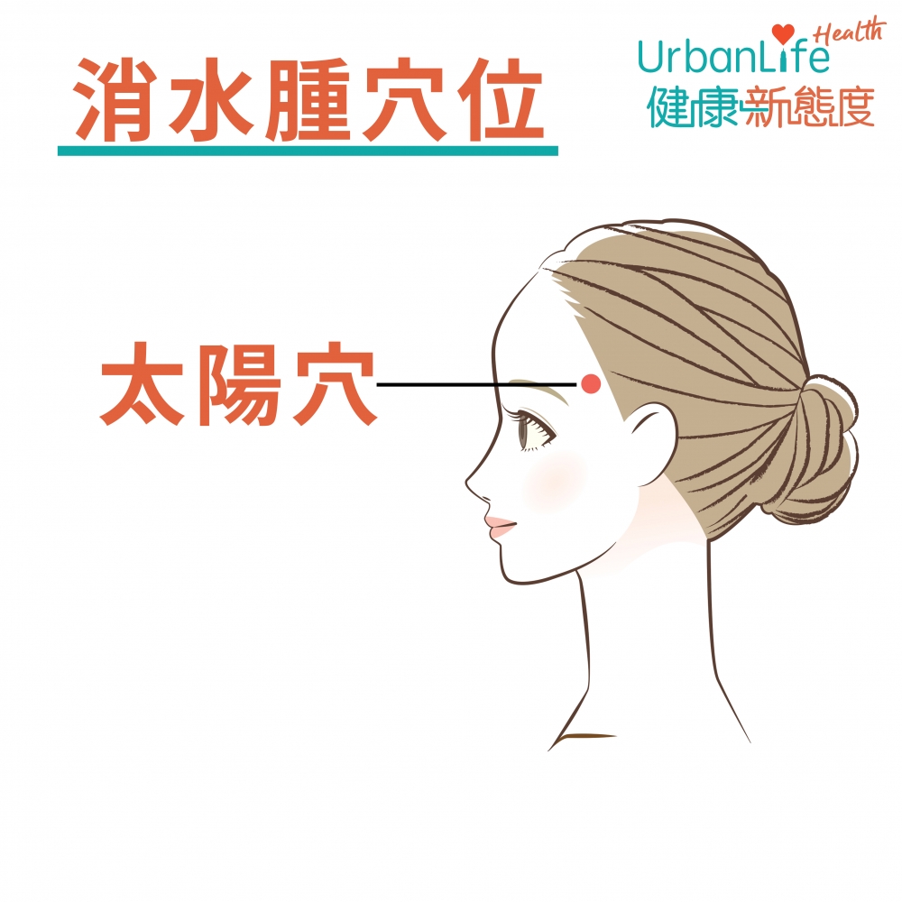 太陽穴是位於前額兩側,眼角與眉毛尾端延伸的地方。