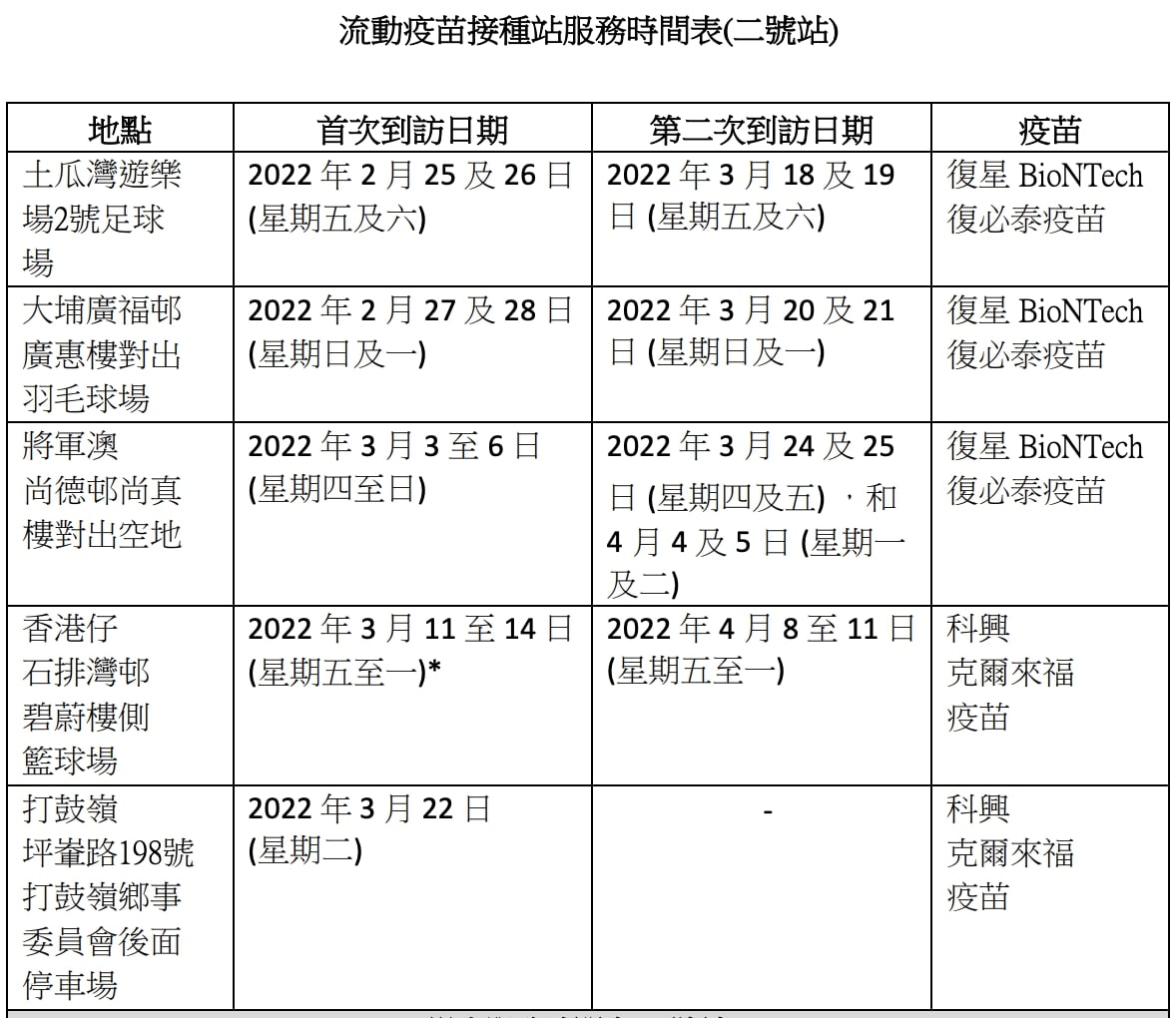 流動疫苗接種站02