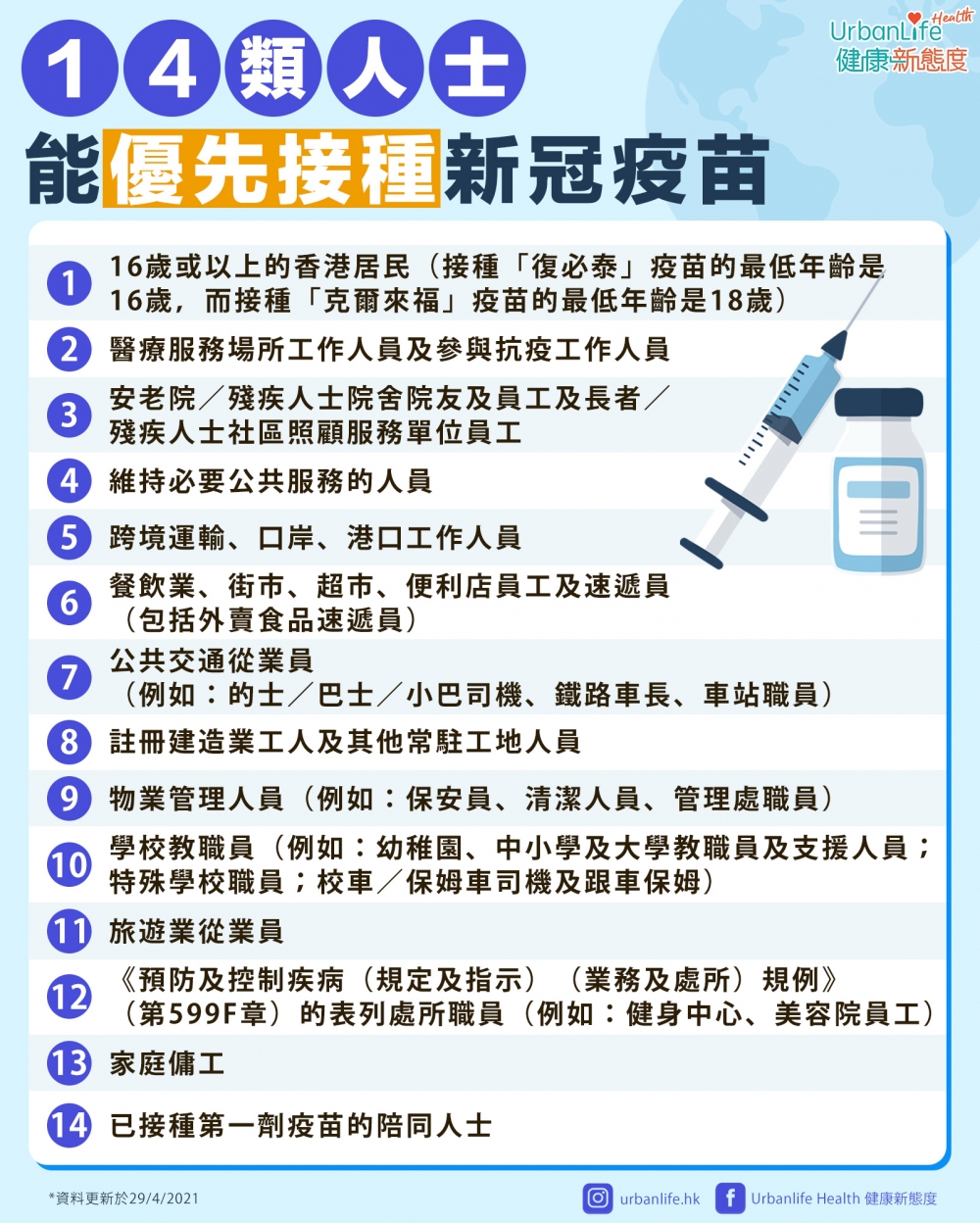 14類優先打針人士。