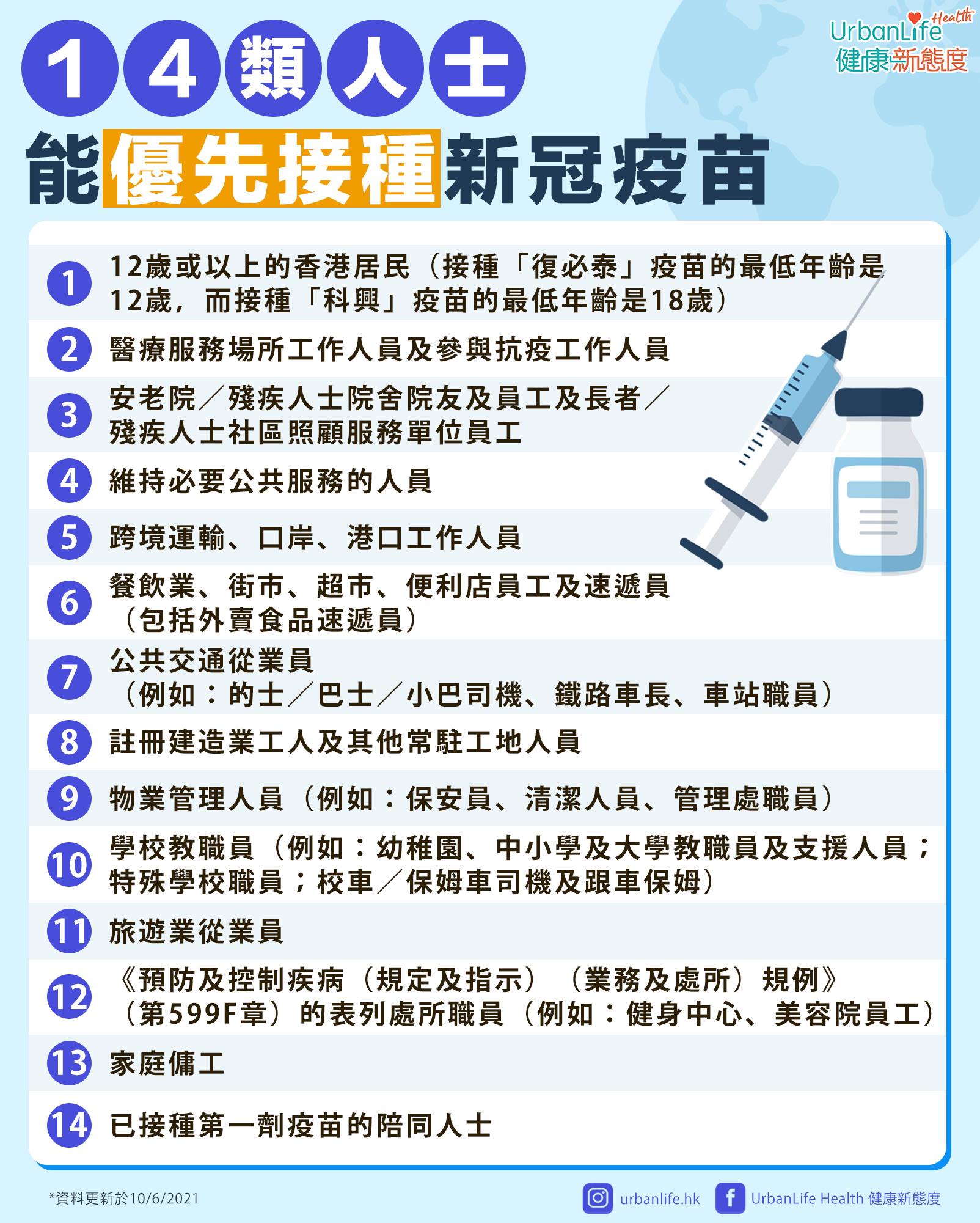 復必泰、科興疫苗優先接種人士。