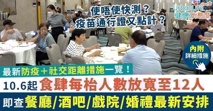 【放寬社交距離措施一覽】10.6起食肆每枱放寬至12人!即查食肆/酒吧/戲院/婚禮等最新安排