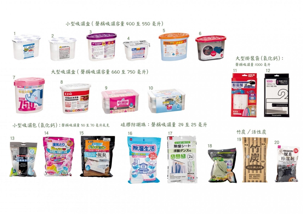 消委會測試20款家用吸濕劑，發現不同種類的吸濕劑的吸濕量和吸濕速度極懸殊。