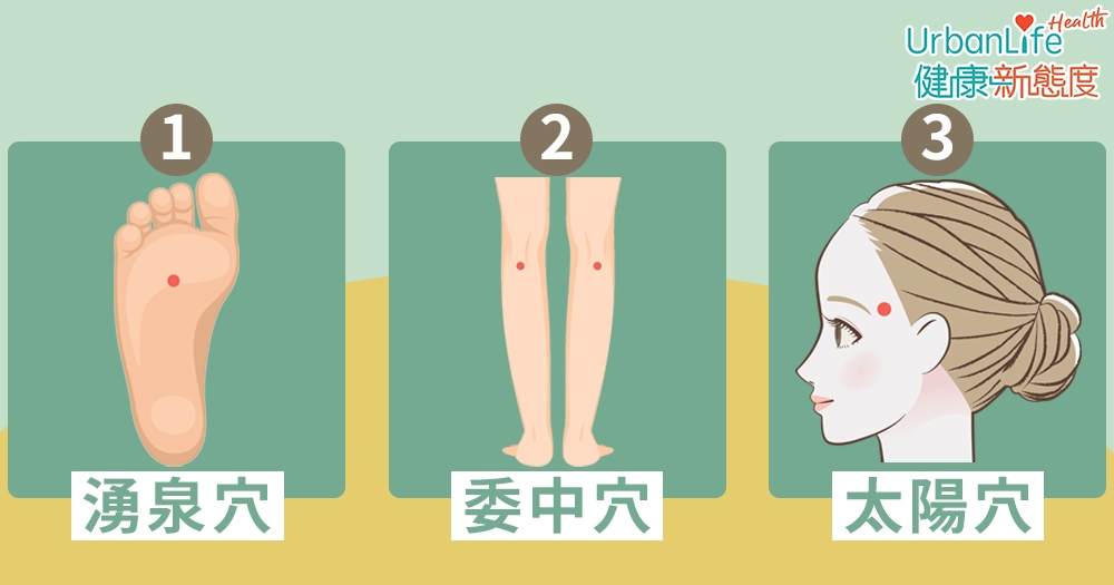 要調節體內水分,除了喝水補充外,還可按摩不同穴位,包括湧泉穴、委中穴和太陽穴。