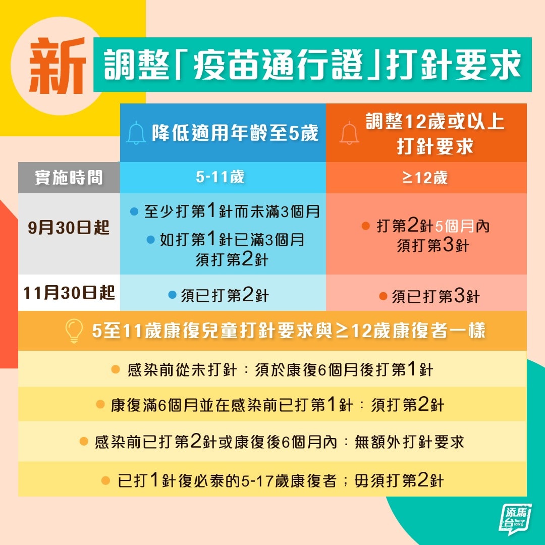 疫苗通行證最新時間表。