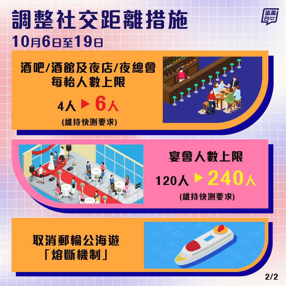 最新社交距離措施一覽。