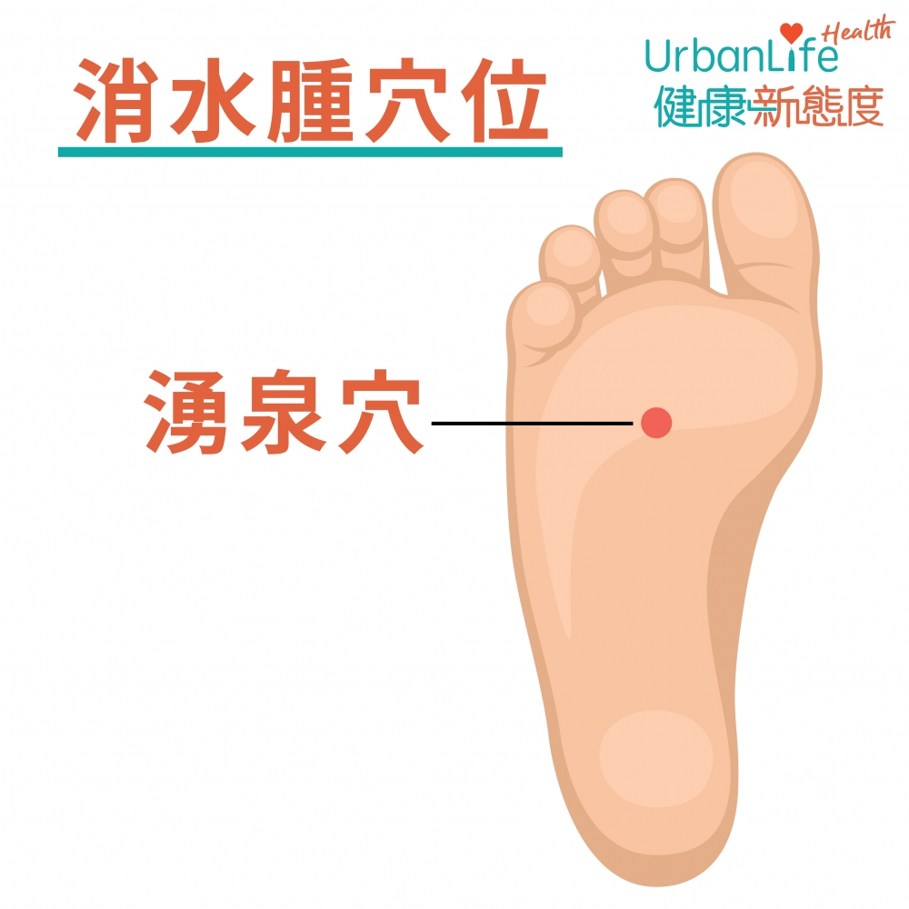 湧泉穴是在彎曲腳掌時,位於前端的凹陷處。