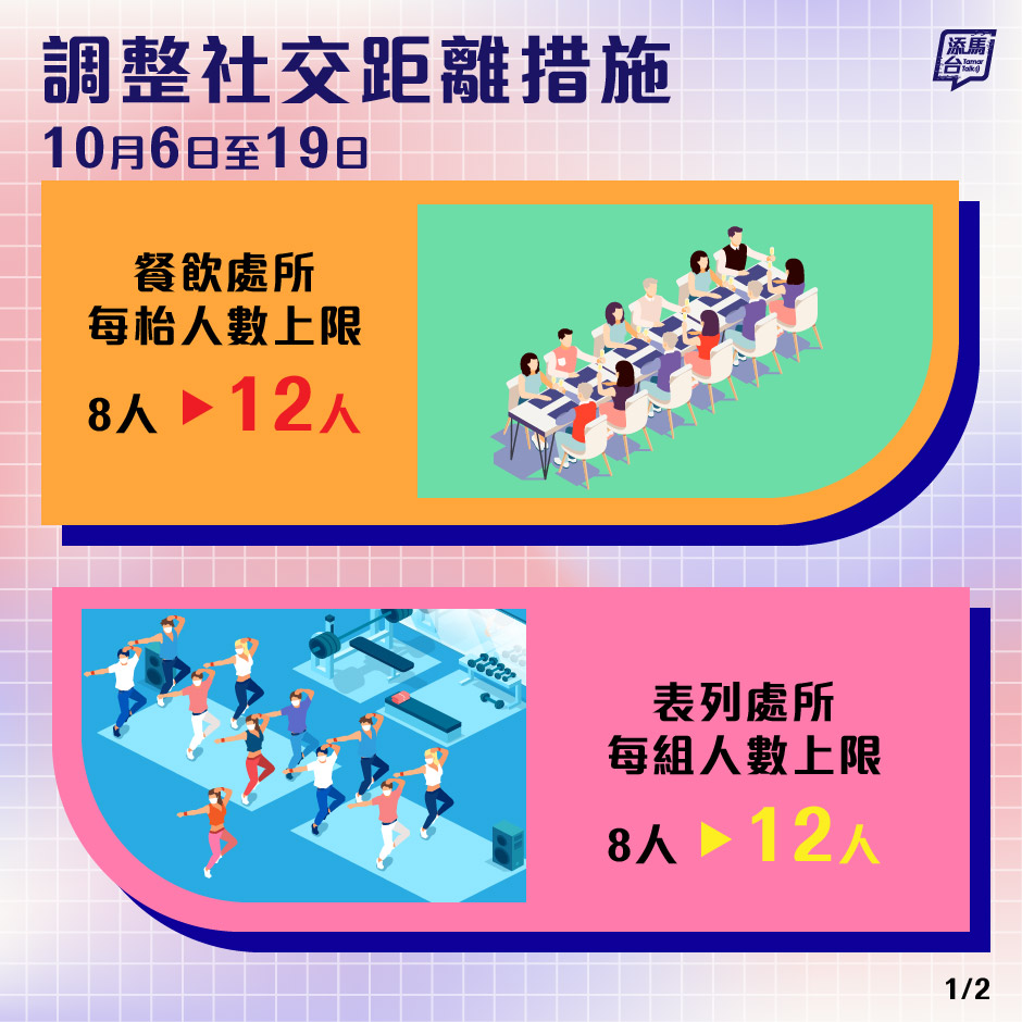最新社交距離措施一覽。