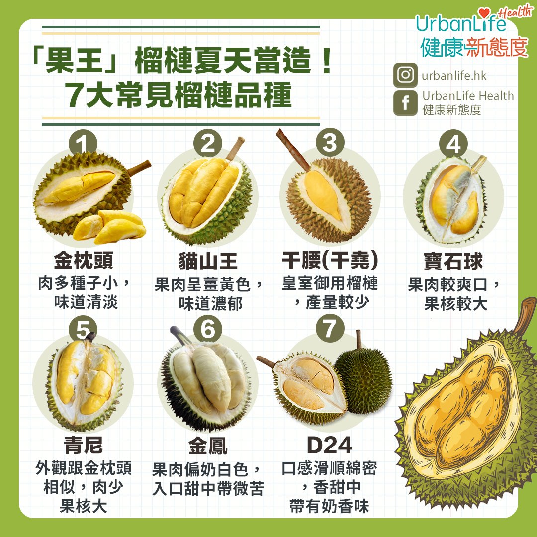 榴槤的品種繁多,除了港人熟悉的「金枕頭」、「貓山王」,還有干腰、寶石球、青尼、D24等。