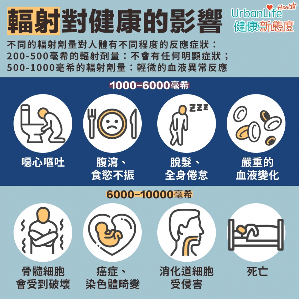 輻射對健康有何影響?
