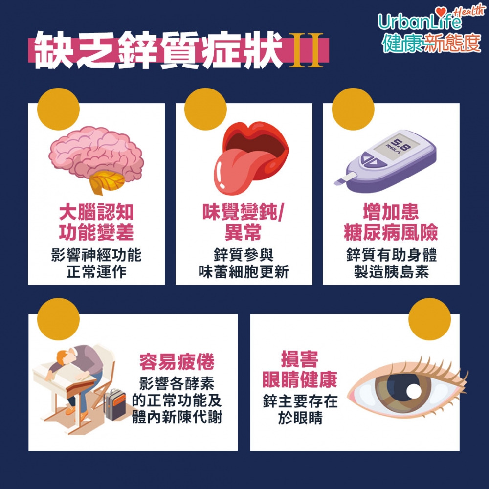 缺鋅的10大症狀(二)。