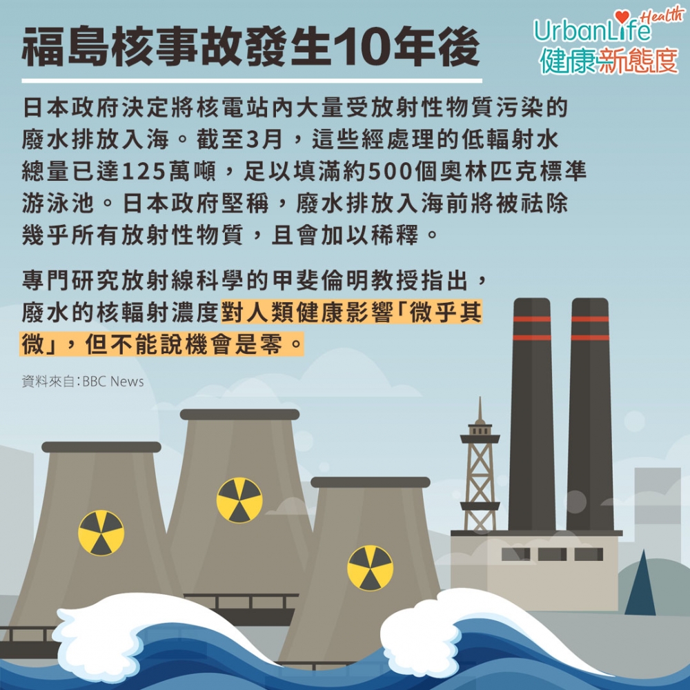 截至3月,這些經處理的低輻射水總量已達125萬噸,足以填滿約500個奧林匹克標凖游泳池。