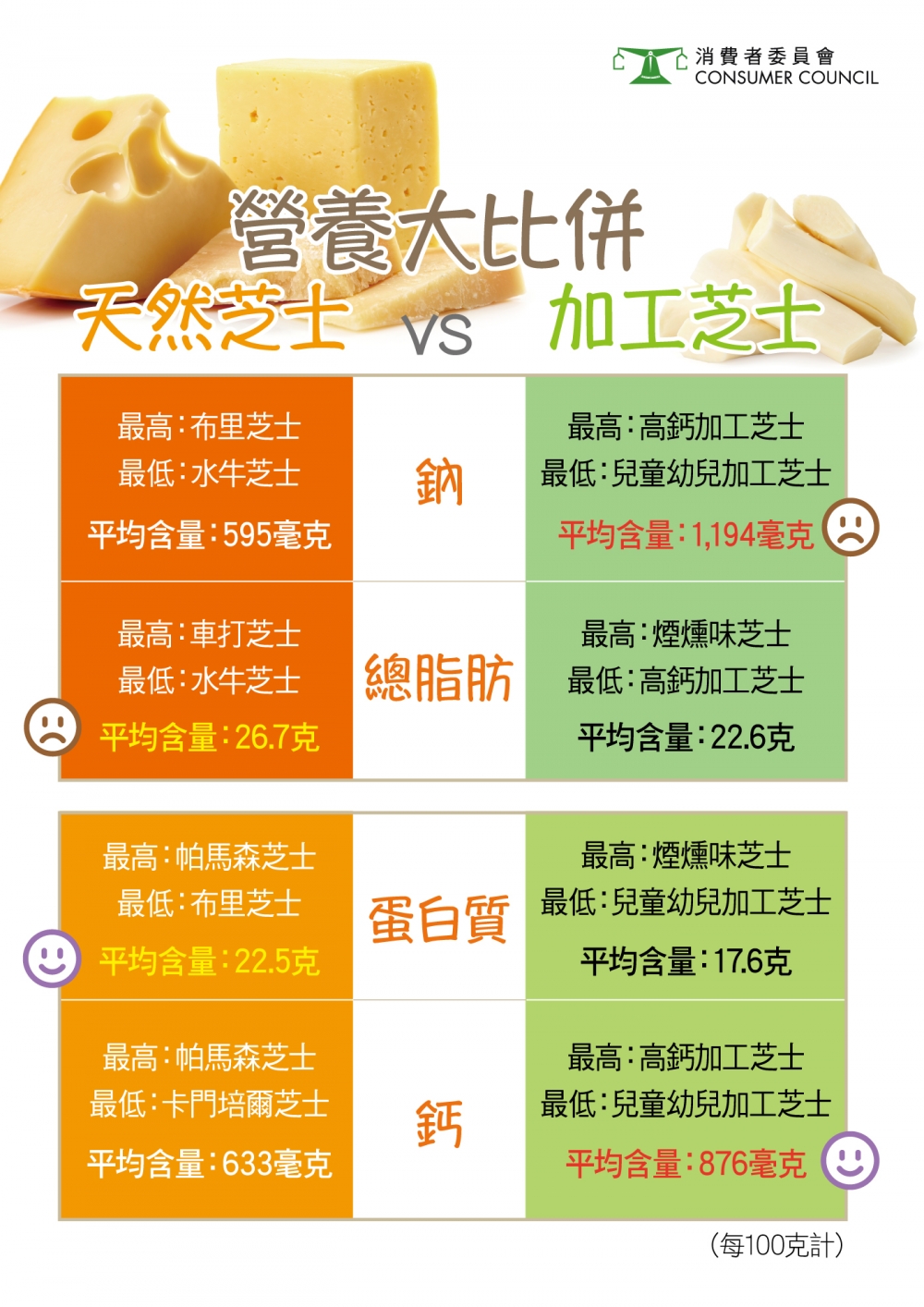消委會