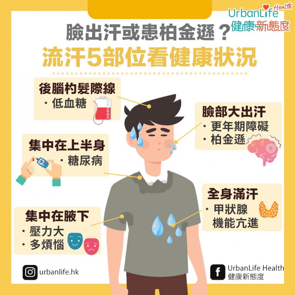 有專家指出,身體不同位置流汗,例如腋下、上半身等,都有可能是疾病的徵兆。