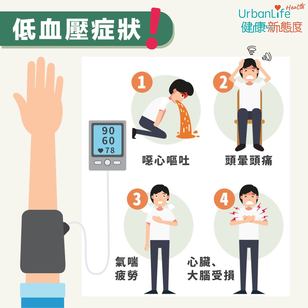 低血壓4大症狀