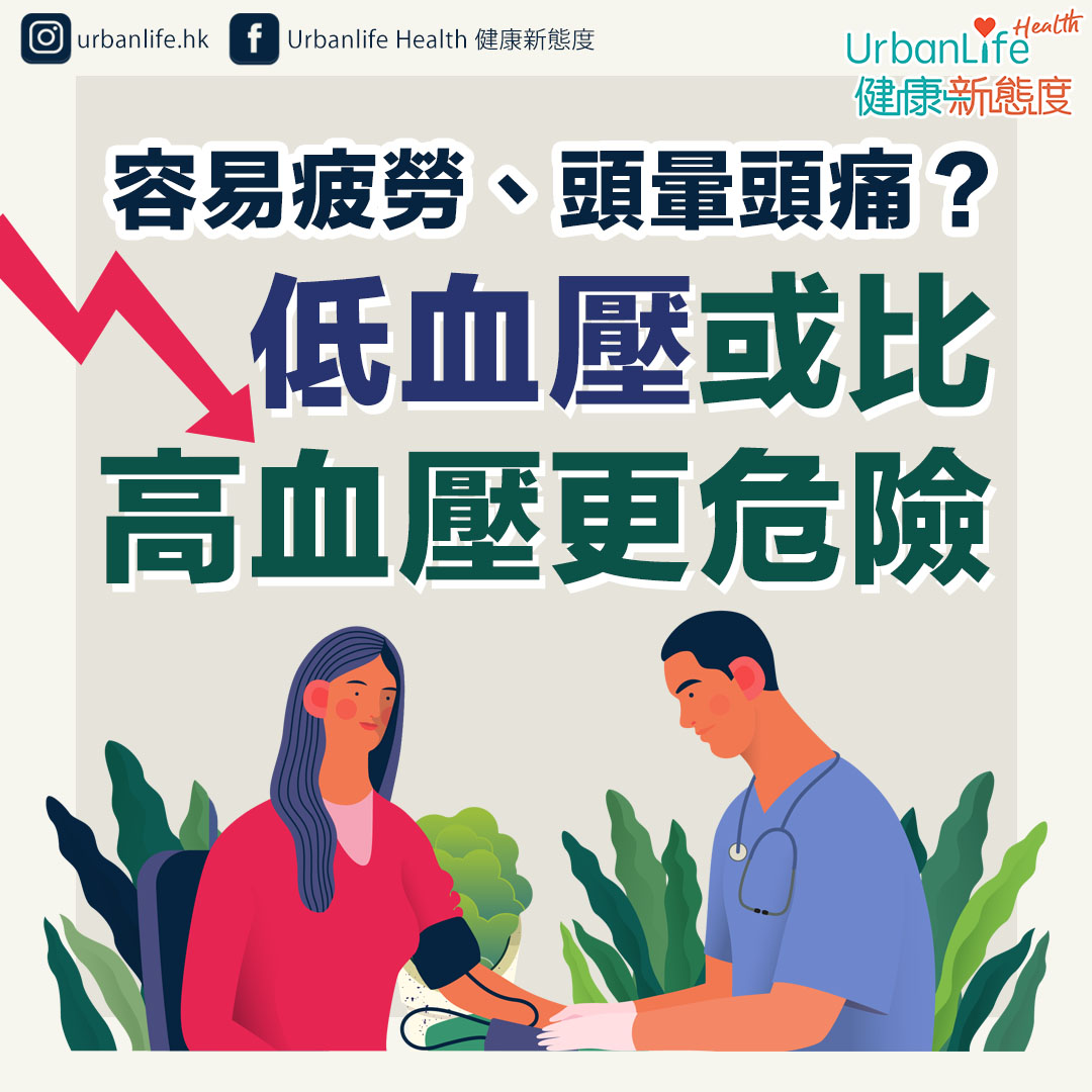 若出現血壓低，有可能會危害健康，除了頭暈、容易疲勞等症狀，嚴重更有可能昏倒、休克甚至死亡。即了解低血壓的4大症狀及6個成因。
