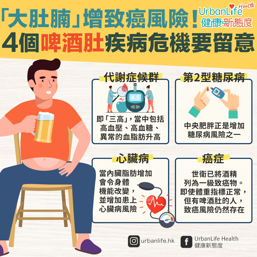 啤酒肚64大疾病危機