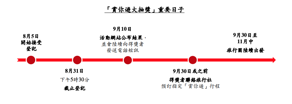 抽獎時間表
