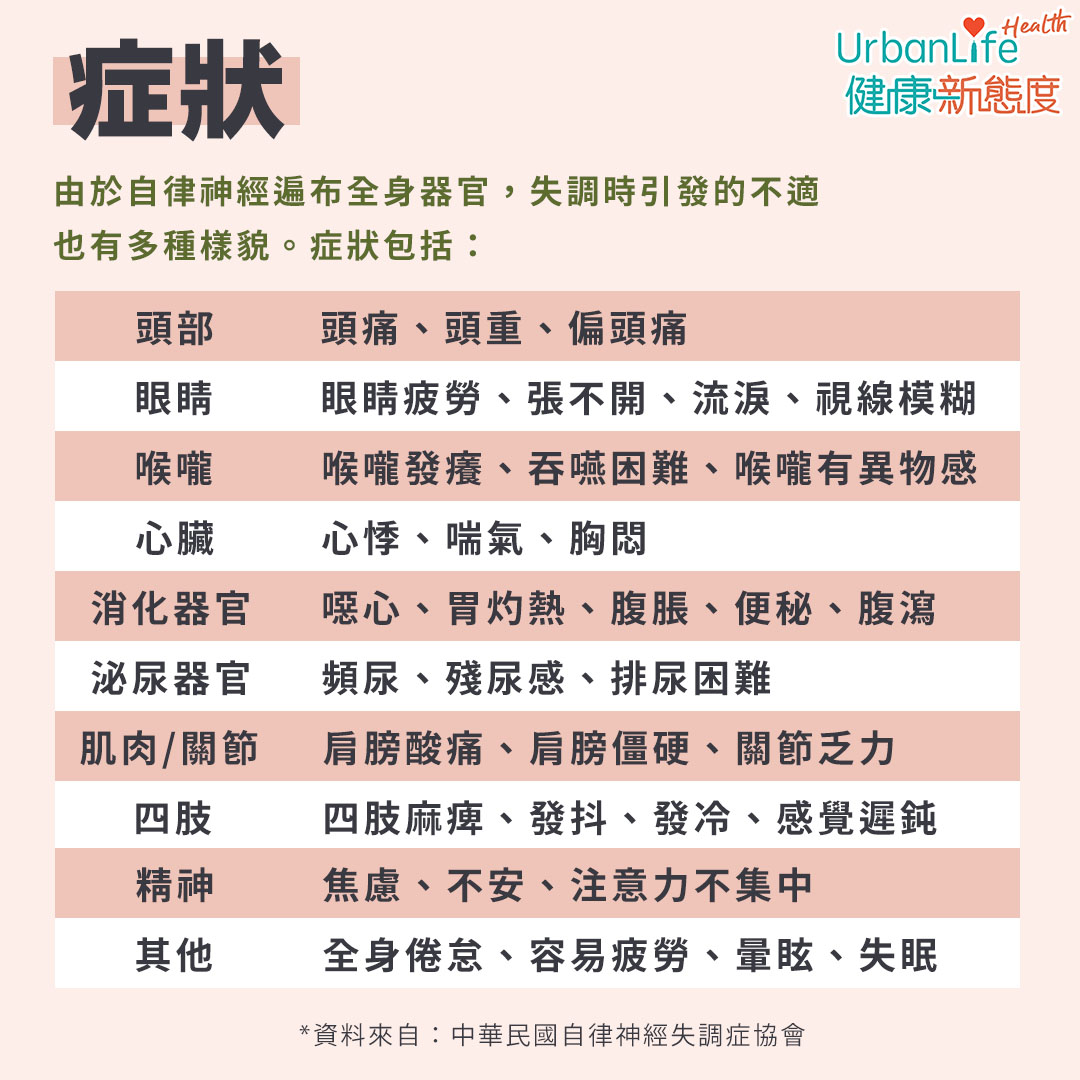 由於自律神經遍布全身器官,失調時引發的不適也有多種樣貌。