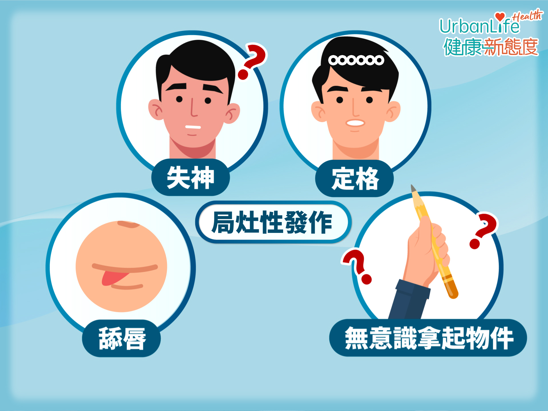 某部分的腦部出現不正常腦電波。