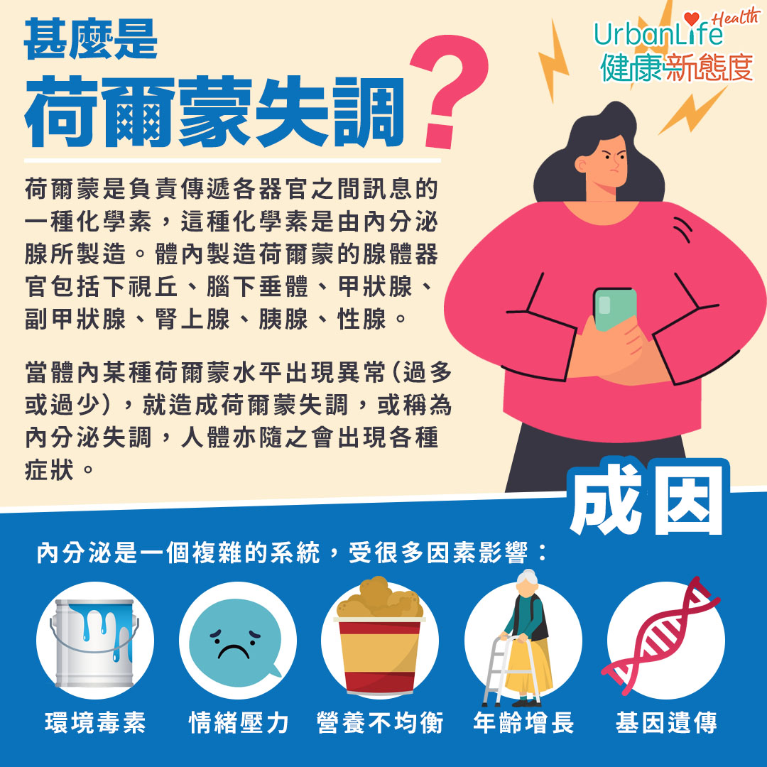 荷爾蒙是負責傳遞各器官之間訊息的一種化學素,這種化學素是由內分泌腺所製造。
