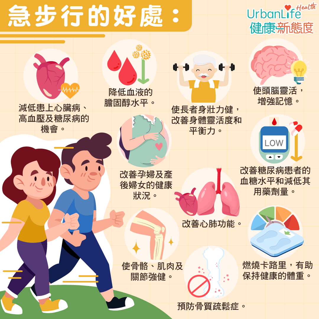 急步行的好處