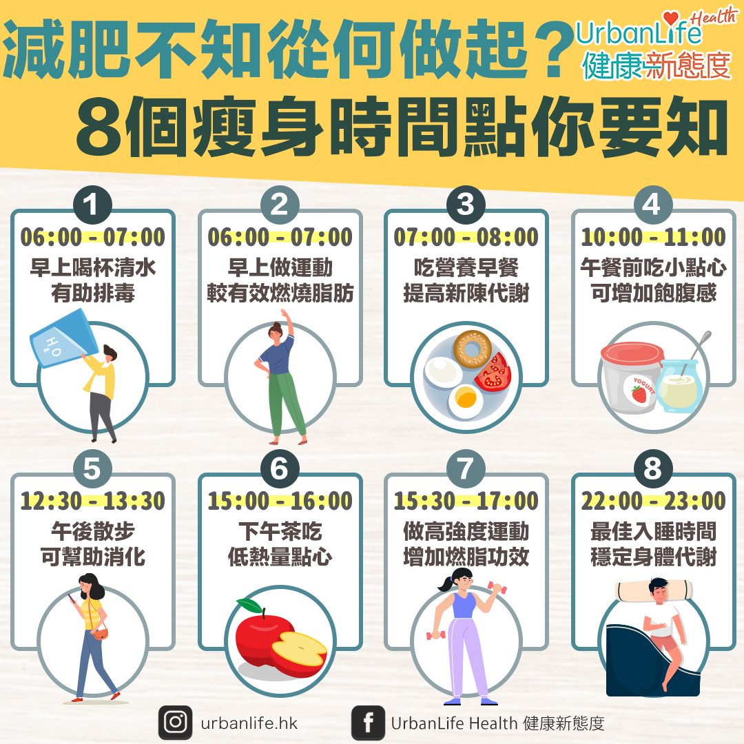 掌握8個正確的減肥時間